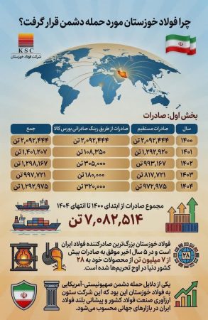 چرا فولاد خوزستان مورد حمله دشمن قرار گرفت؟