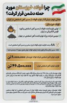 چرا فولاد خوزستان مورد حمله دشمن قرار گرفت؟ (بخش دوم: بنیان‌گذار تولید فولاد از مسیر آهن اسفنجی در ایران)