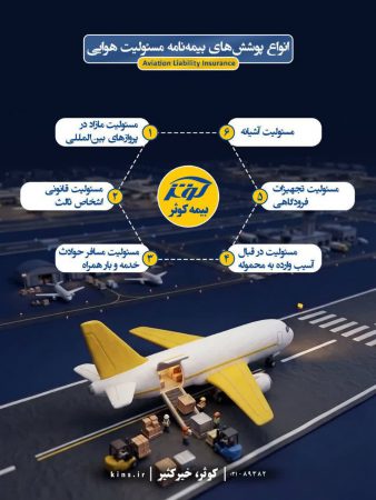 معرفی انواع پوشش‌های بیمه‌نامه مسئولیت هوایی(Aviation Liability Insurance)