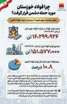 چرا فولاد خوزستان مورد حمله دشمن قرار گرفت؟(بخش هشتم: سهم حدود ۱۱ درصدی از تولید فولاد کشور)