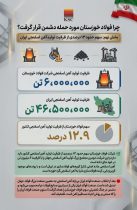 چرا فولاد خوزستان مورد حمله دشمن قرار گرفت؟