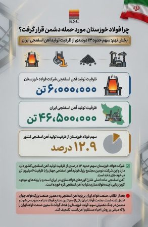 چرا فولاد خوزستان مورد حمله دشمن قرار گرفت؟