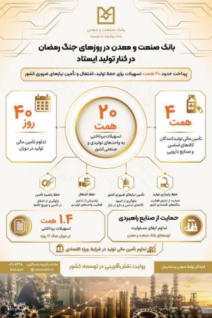 بانک صنعت و معدن در روزهای جنگ رمضان در کنار تولید ایستاد