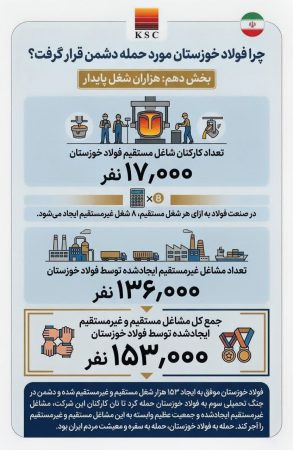 چرا فولاد خوزستان مورد حمله دشمن قرار گرفت؟