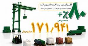 رشد ۸۰ درصدی پرداخت تسهیلات بانک توسعه صادرات ایران در بهار امسال