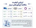 همراه اول با پایداری ۱۰۰ درصدی مکالمه در صدر اپراتورهای سیار