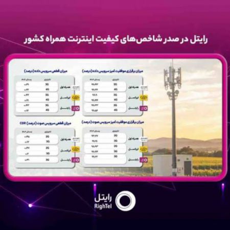 رایتل در صدر شاخص‌های کیفیت اینترنت همراه کشور