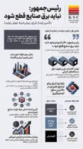 نباید برق صنایع قطع شود»؛ تأکید رئیس‌جمهور بر پشتیبانی از تولید/از وعده تأمین برق صنایع تا بازسازی فولاد خوزستان
