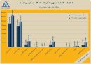 عملکرد «شتران» با چاشنی کنترل هزینهها ؛ جهش ۱۰۴ درصدی سود خالص در بهار ۱۴۰۵