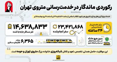 وقتی خدمت با عشق همراه می‌شود