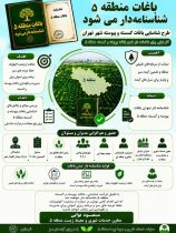 گام نهایی برای شناسنامه‌دار شدن باغات پیوسته و گسسته منطقه۵؛ هم‌افزایی مدیران برای رفع موانع شناسایی
