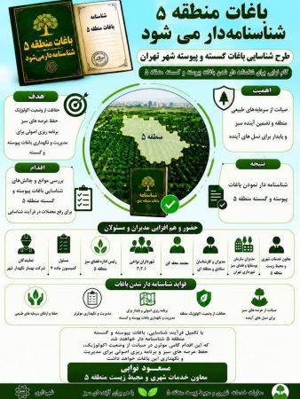 گام نهایی برای شناسنامه‌دار شدن باغات پیوسته و گسسته منطقه۵؛ هم‌افزایی مدیران برای رفع موانع شناسایی